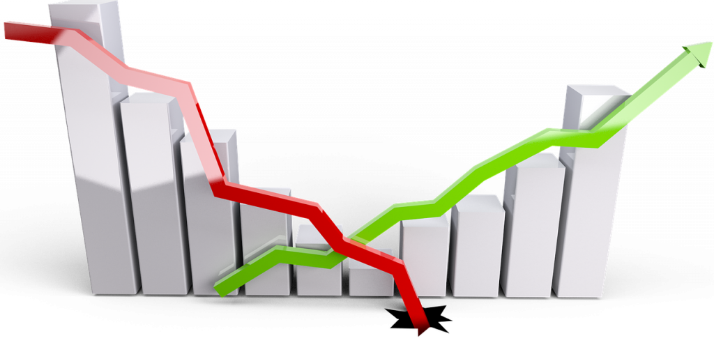 Les analyses selon les traders de Forex